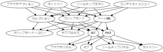 Outline of add-on features