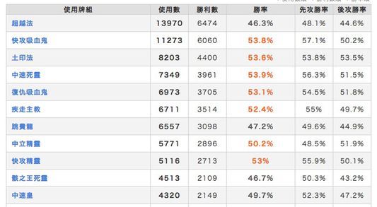 查看牌組紀錄畫面。