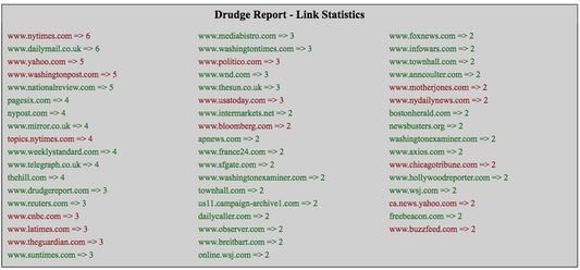 Adds link statistics to the bottom of the page, denoting the number of links per domain.