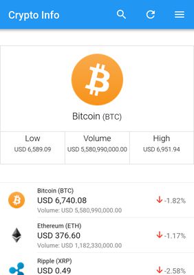 Main Screen, contains all cryptocurrency information
