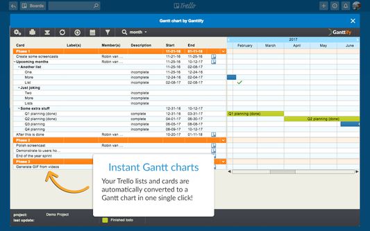 Your Trello lists and cards are automatically converted to a Gantt chart in one single click!