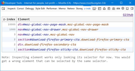 "z-index" panel is added to DevTools, where you can find all elements with z-index.