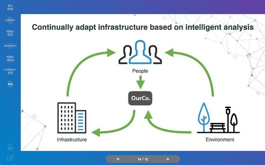 Slides are now easily accessed via the minimal left nav, keeping viewers focused on the content.