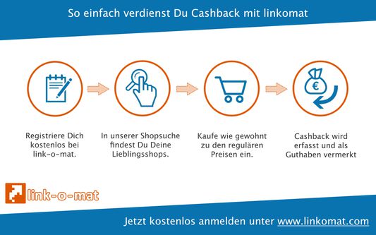 So einfach geht es: kostenlos registrieren, Shop suchen und Cashback aktivieren. Schon wird Dein verdientes Cashback in Deinem link-o-mat Konto vermerkt.