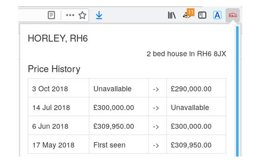 Property listing price history