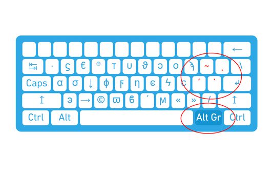 On the visual keyboard dead-keys (used to add accents to characters like ["] + [e] gives ë ) are represented in red. Some keyboards come with additional characters which are shown when the "right alt" button is pressed.