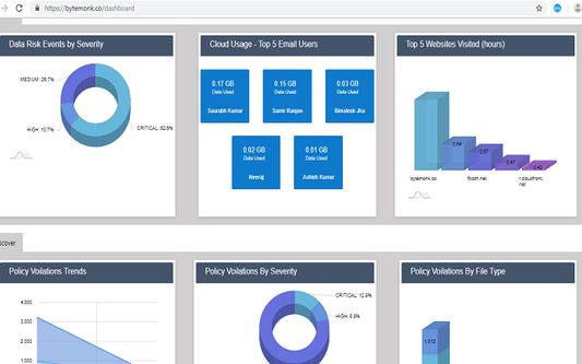 Dashboard