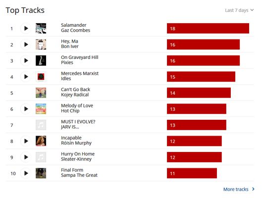 Change color of scrobble bar in charts, invert scrobble bar font color, regular font weight for song titles/artists, remove the word "scrobbles" from scrobble bar