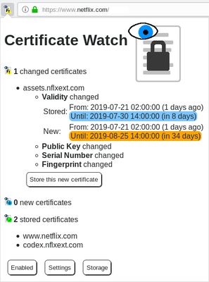 The certificate from the website is not the same as the stored version. The changes are displayed and there is an option to accept this new certificate into the store.