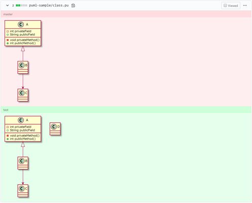 Visualized diff of a PlantUML file