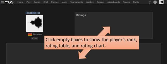 No rating table and rating chart on player profiles. Click on the empty boxes to make the ratings visible.