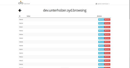 List of all website visited in your OYD data vault.