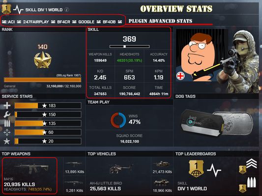 OVERVIEW STATS