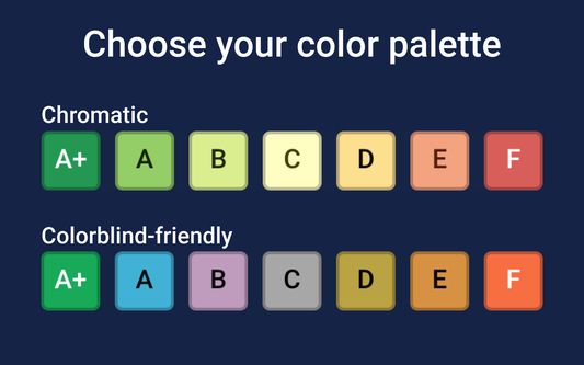 Choose a chromatic or colorblind-friendly color palette for the scores.