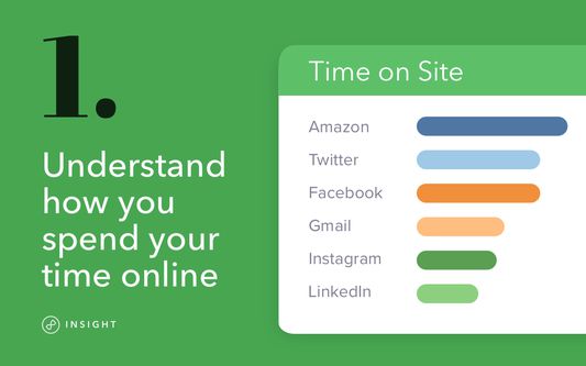 Understand how you spend your time online