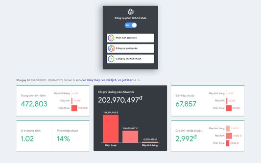 Keyword Planner: 30 days forecast