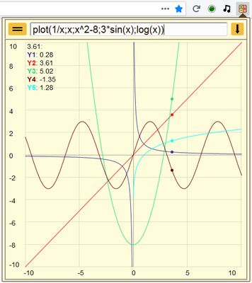 graph plotter - multiple functions