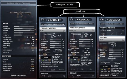 EWI: Extended Weapon Information - Weapon Stats and Loadout