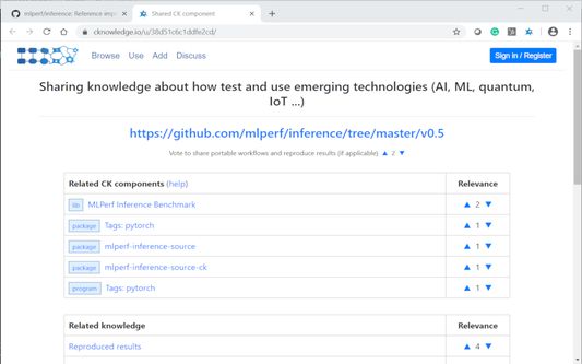 An example of cKnowledge.io dashboard for a given URL.