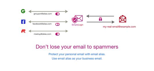 Protect your email address with email aliases.