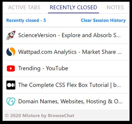 List of closed tabs in current session.