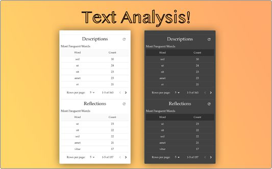 Text Analysis!