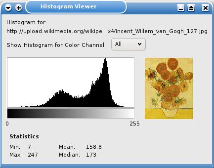 The Histogram Window with the generated histogram