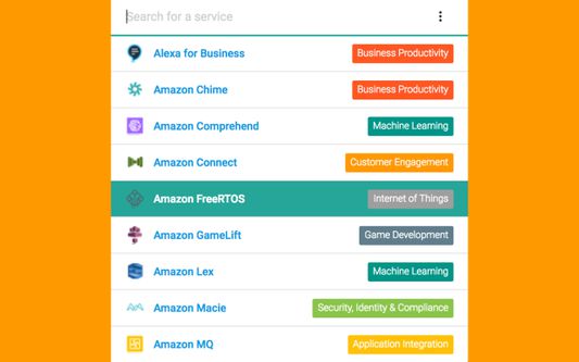 AWS services list