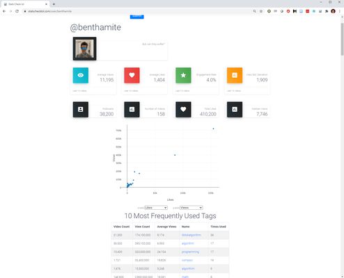 User analysis