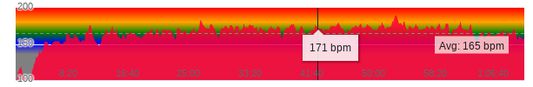 This is how the HR plot will look after the extension will do its job.