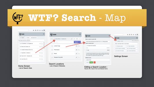 Map of the main screens in WTF? Search. Define a Search Set, add Search Locations, Customize the Search Term Replacement.