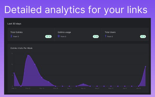 Detailed analytics for your links