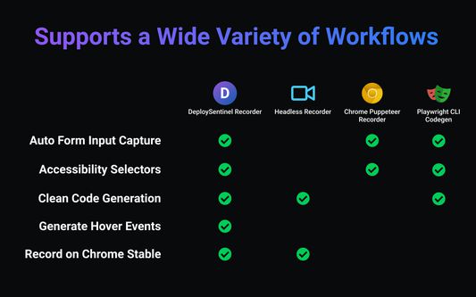 Supports a Wide Variety of Workflows Compared to Alternatives