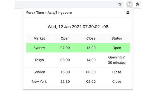View major market hours at a glance.