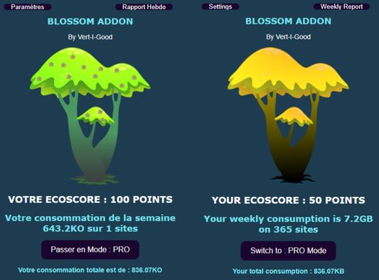 2 popups