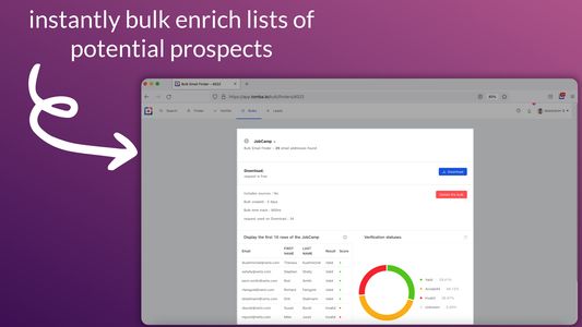 instantly bulk enrich lists of potential prospects