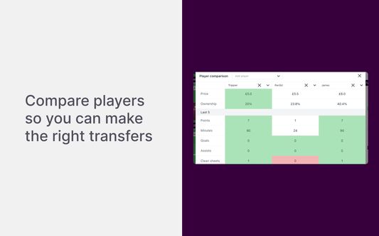 Compare players so you can make the right transfers