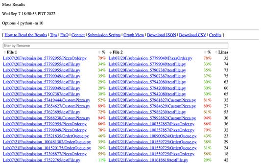 Match percentages are now separated out, colorized, and sortable.  You can also filter submissions by filename, and download the table as a spreadsheet or JSON file.