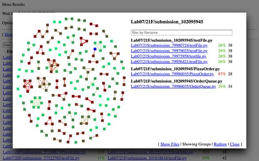 A new graph view lets you detect clusters of submissions.