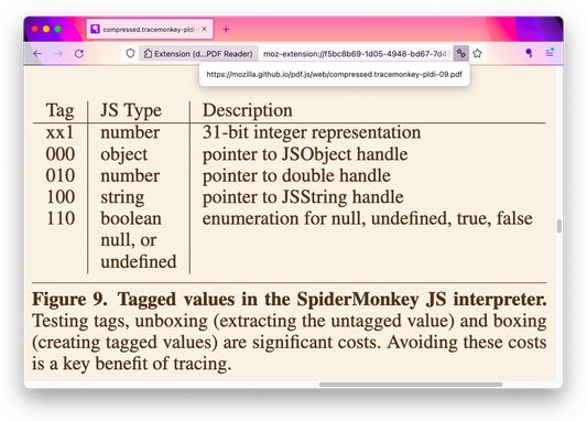 PDF reader with hidden toolbar and zoomed column of text, also showing the original-link popup