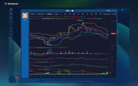 Realtime Buy&Sell indicators in MetaDesk CoinView