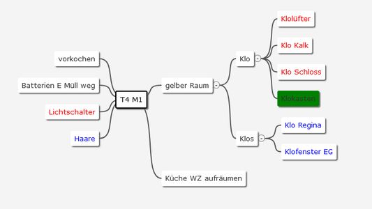 add mindmaps to your notes