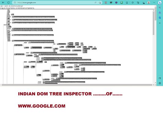 DOM Tree of www.google.com