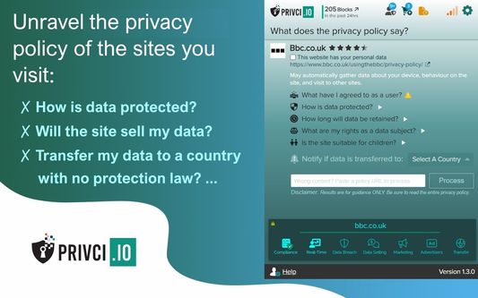 Unravel the privacy policy of the sites you visit