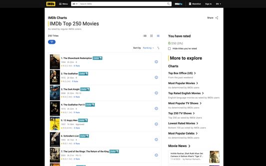 IMDB top movies page - the button appears beside every movie title