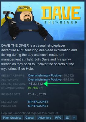 Example usage showing Dave The Diver's estimated revenue by 2023-11-23.