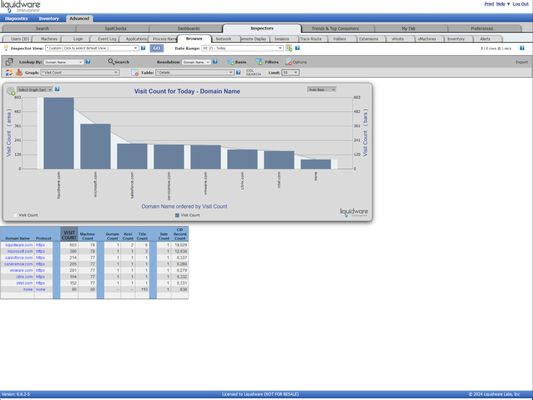 Visualizing network traffic by domain