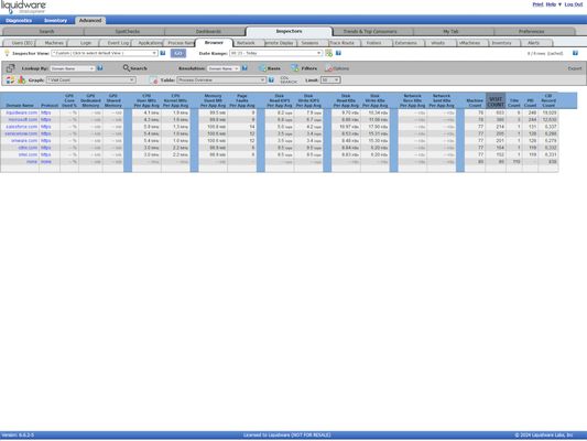 List resource usage by domain
