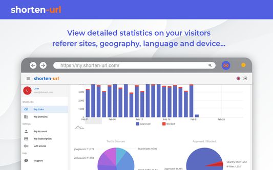 View detailed statistics on number, geography, languages and devices of your visitors.