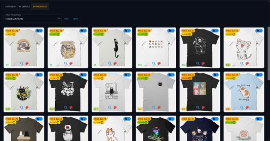 Displayed only t-shirts from redbubble search results. You can switch to exact product type and view only this products